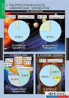 Комплект таблиц. Химия. Начала химии. - fgospostavki.ru - Выкса