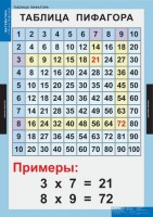 Комплект таблиц. Математика. Математические таблицы для начальной школы. - fgospostavki.ru - Выкса