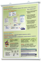 Плакаты по информатике для оформления кабинета. - fgospostavki.ru - Выкса