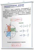 Плакаты по математике для оформления кабинета. - fgospostavki.ru - Выкса