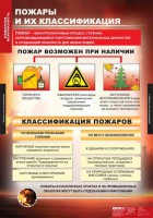Комплект таблиц. ОБЖ. Пожарная безопасность. - fgospostavki.ru - Выкса