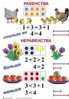 Комплект таблиц по математике для начальной школы. Математика 1 класс - fgospostavki.ru - Выкса