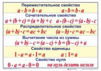 Математические таблицы для начальной школы - fgospostavki.ru - Выкса