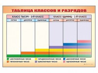 Фрагмент (демонстрационный) маркерный "Таблица классов и разрядов" - fgospostavki.ru - Выкса