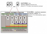 Интерактивная таблица по математике для начальных классов "Разряды и классы чисел" - fgospostavki.ru - Выкса