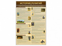 Стенды "История религий" - fgospostavki.ru - Выкса