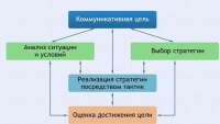 Интерактивные курсы. Русский язык 11 класс . Базовый. - fgospostavki.ru - Выкса