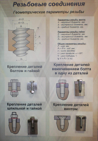 Планшет «Резьбовые соединения» - fgospostavki.ru - Выкса