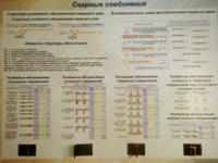 Планшет «Сварные соединения» - fgospostavki.ru - Выкса