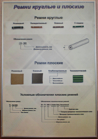 Планшет "Ремни плоские и круглые" - fgospostavki.ru - Выкса