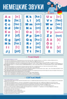 Стенд "Немецкий алфавит с транскрипцией" - fgospostavki.ru - Выкса
