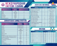 Стенд "Международная система единиц. Физические постоянные. Приставки" - fgospostavki.ru - Выкса