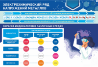 Стенд "Электрохимический ряд и окраска индикаторов в различных средах" - fgospostavki.ru - Выкса