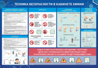 Стенд-уголок "Техника безопасности на уроках химии" - fgospostavki.ru - Выкса
