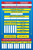 Стенд "Структура школы" - fgospostavki.ru - Выкса