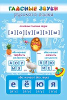 Стенд "Гласные звуки русского языка" - fgospostavki.ru - Выкса