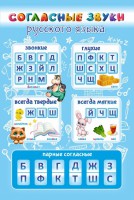 Стенд "Согласные русского языка" - fgospostavki.ru - Выкса