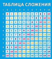 Стенд "Таблица сложения" - fgospostavki.ru - Выкса