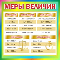 Стенд "Меры величин" - fgospostavki.ru - Выкса