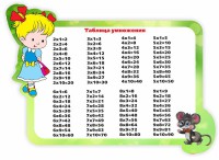 Стенд резной "Таблица умножения" Вариант 3 - fgospostavki.ru - Выкса