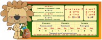 Стенд "Математика для начальных классов" - fgospostavki.ru - Выкса