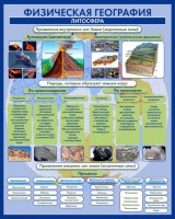 Стенд "Физическая география. Литосфера" Вариант 2 - fgospostavki.ru - Выкса