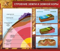 Стенд "Строение Земли и земной коры" Вариант 2 - fgospostavki.ru - Выкса