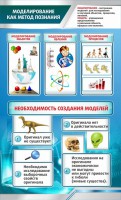 Стенд "Моделирование как метод познания" - fgospostavki.ru - Выкса