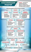 Стенд "Классификация моделей" - fgospostavki.ru - Выкса