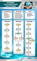 Стенд "Основные алгоритмические функции" - fgospostavki.ru - Выкса