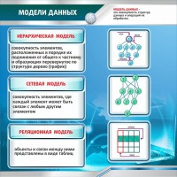 Стенд "Модели данных" - fgospostavki.ru - Выкса