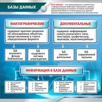 Стенд "Базы данных" - fgospostavki.ru - Выкса