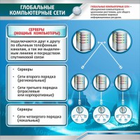 Стенд "Глобальные компьютерные сети" - fgospostavki.ru - Выкса