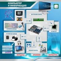 Стенд "Компьютер и информация" - fgospostavki.ru - Выкса