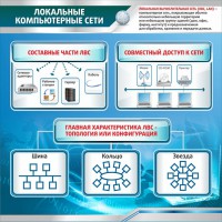 Стенд "Локальные компьютерные сети" - fgospostavki.ru - Выкса