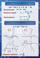 Стенд "Квадратное уравнение" Вариант 2 - fgospostavki.ru - Выкса