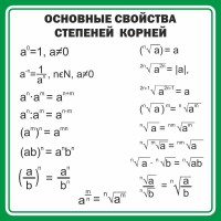Стенд "Основные свойства степеней корней" - fgospostavki.ru - Выкса