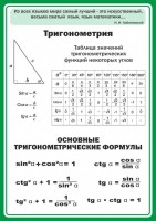Стенд "Тригонометрия" Вариант 2 - fgospostavki.ru - Выкса