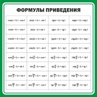 Стенд "Формулы приведения" - fgospostavki.ru - Выкса