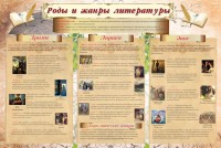 Стенд "Роды и жанры литературы" - fgospostavki.ru - Выкса