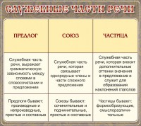 Стенд "Служебные части речи" - fgospostavki.ru - Выкса