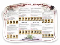 Стенд "Литературные направления" - fgospostavki.ru - Выкса
