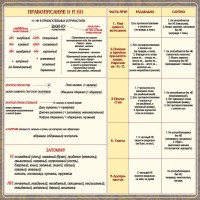 Стенд "Правописание Н и НН" - fgospostavki.ru - Выкса