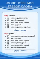 Стенд "Фонетический разбор слова" - fgospostavki.ru - Выкса