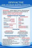 Стенд "Причастие как особая форма глагола" - fgospostavki.ru - Выкса