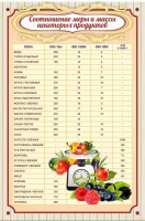 Стенд "Соотношение меры и массы" - fgospostavki.ru - Выкса