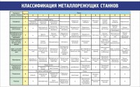 Стенд "Классификация металлорежущих станков" - fgospostavki.ru - Выкса