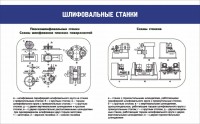 Стенд "Шлифовальные станки" - fgospostavki.ru - Выкса