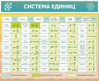 Стенд "Система единиц" - fgospostavki.ru - Выкса
