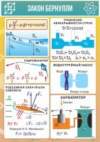 Стенд "Закон Бернулли" - fgospostavki.ru - Выкса